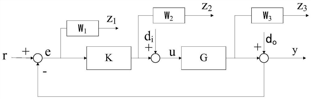 A Construction Method of Robust Controller for Magnetic Suspension Bearing Based on Multi-objective Particle Swarm Optimization