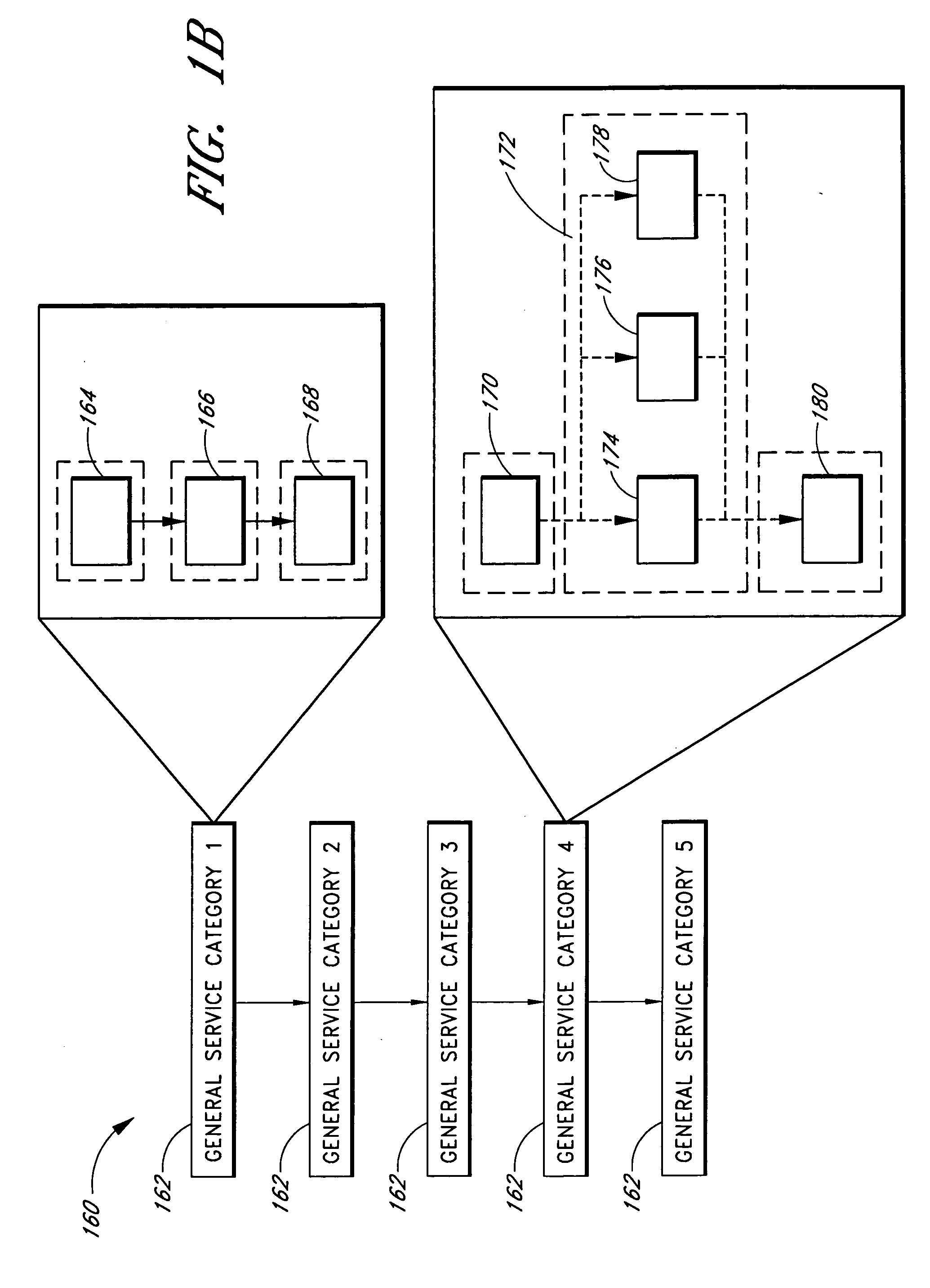 System and method of tracking objects being serviced