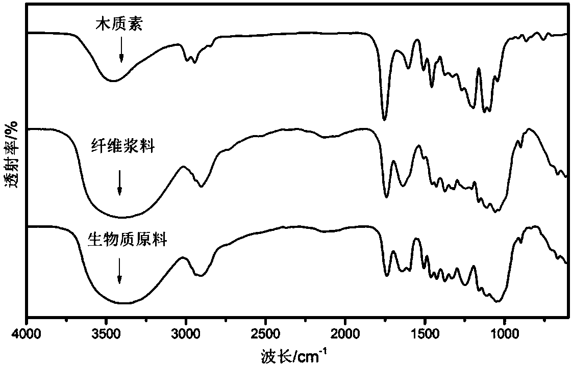 Method for extracting low-molecular-weight lignin from biomass