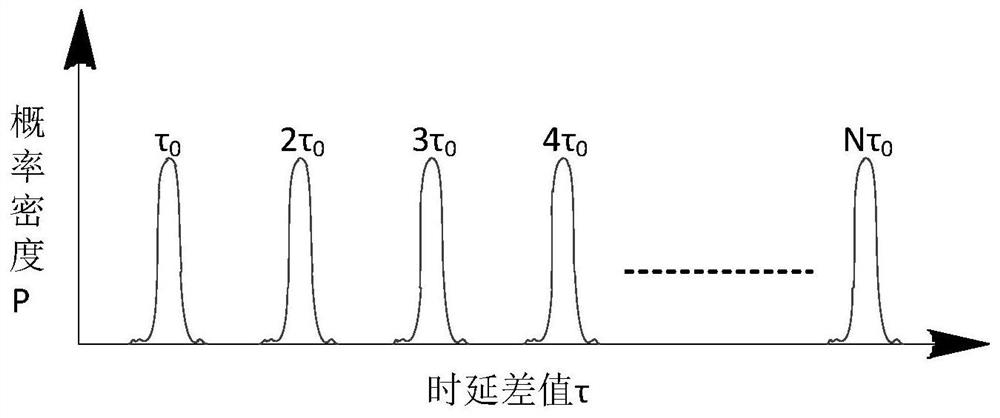 A camouflaged communication signal recognition method based on time delay difference coding imitating cetacean calls