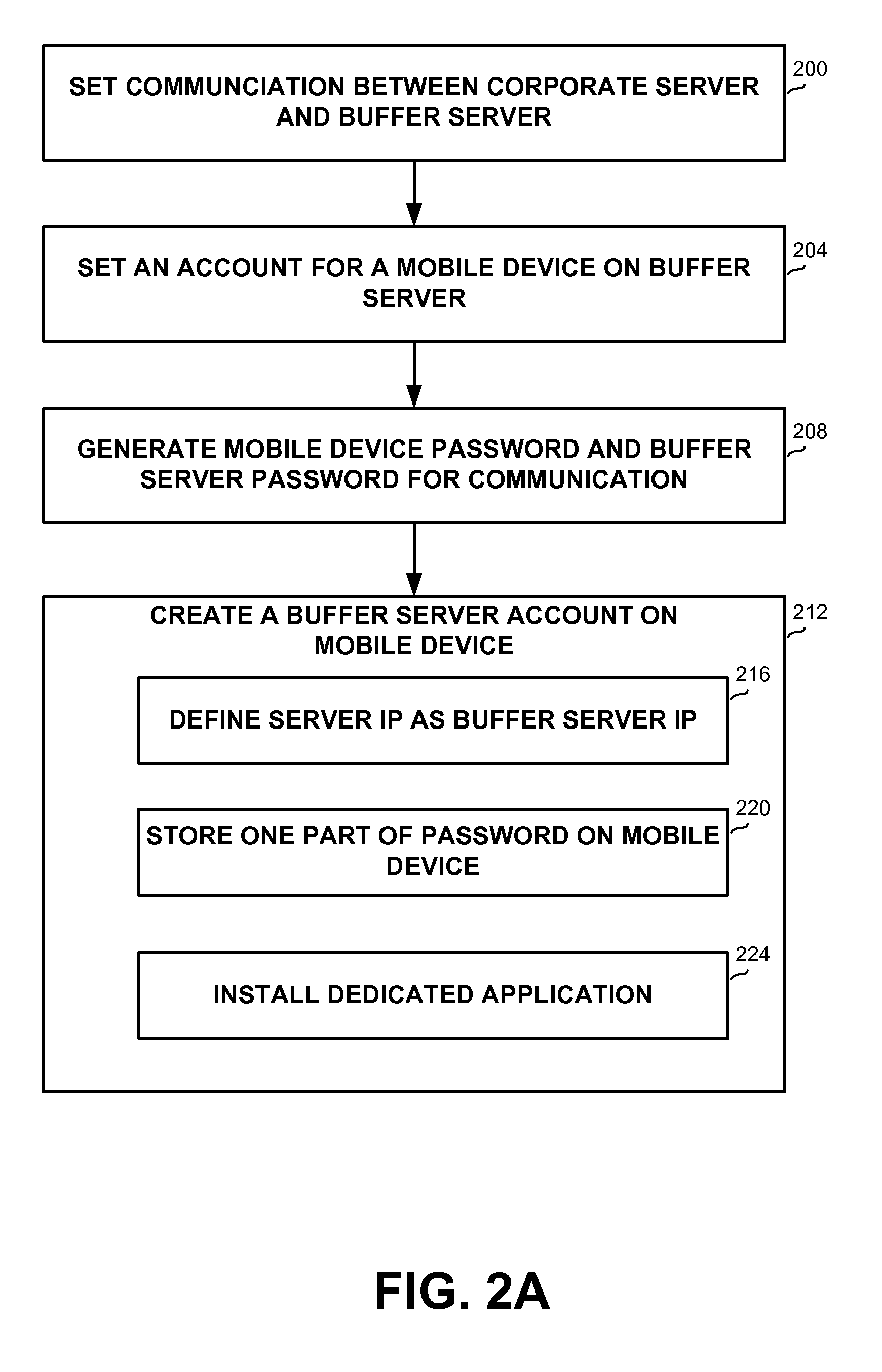 Method and Apparatus for Accessing Corporate Data from a Mobile Device