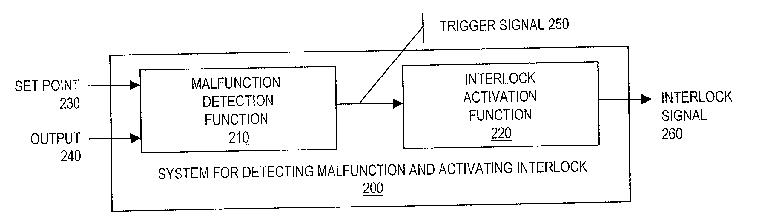 System and method for detecting slave power supply failure