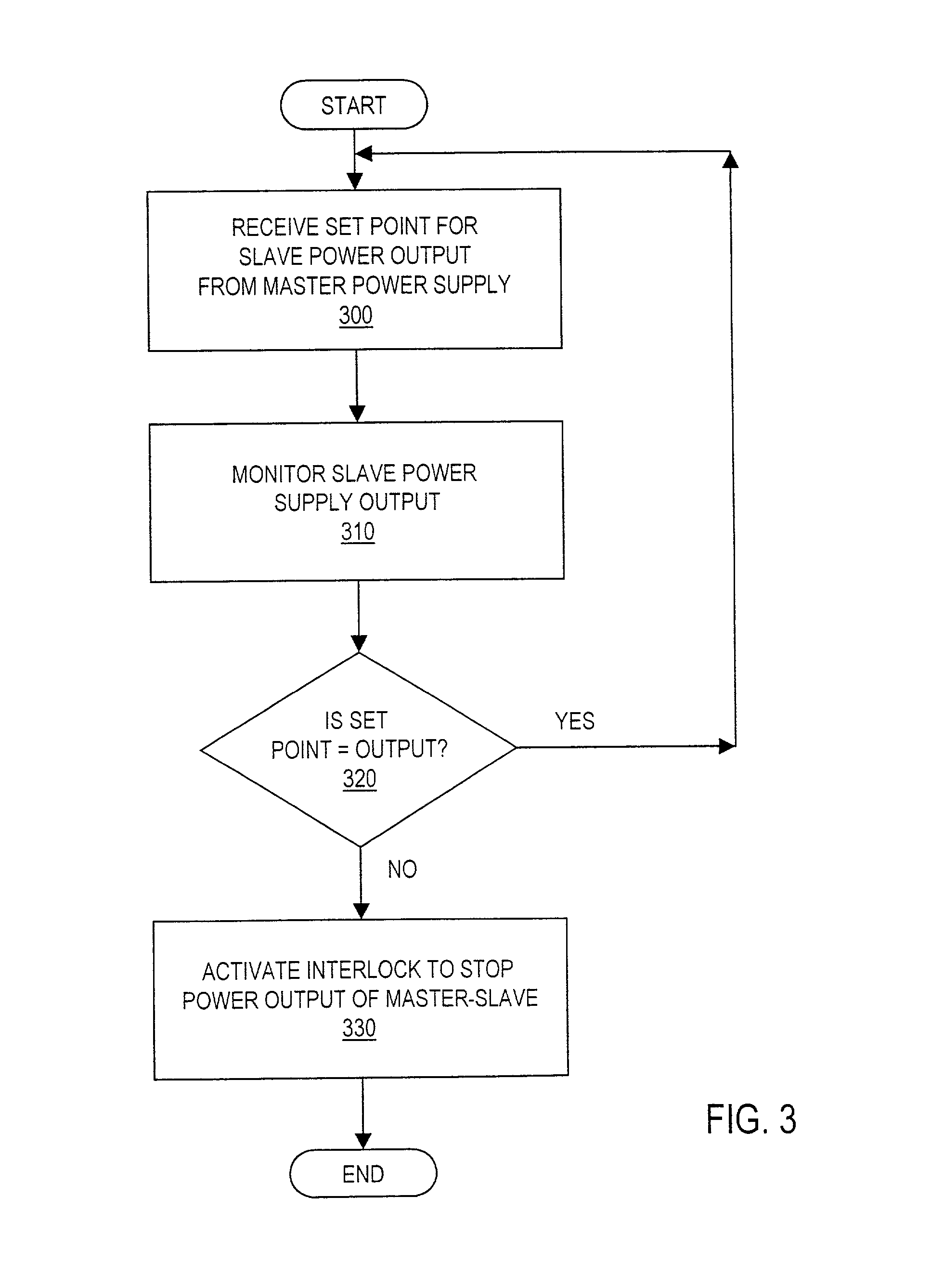 System and method for detecting slave power supply failure