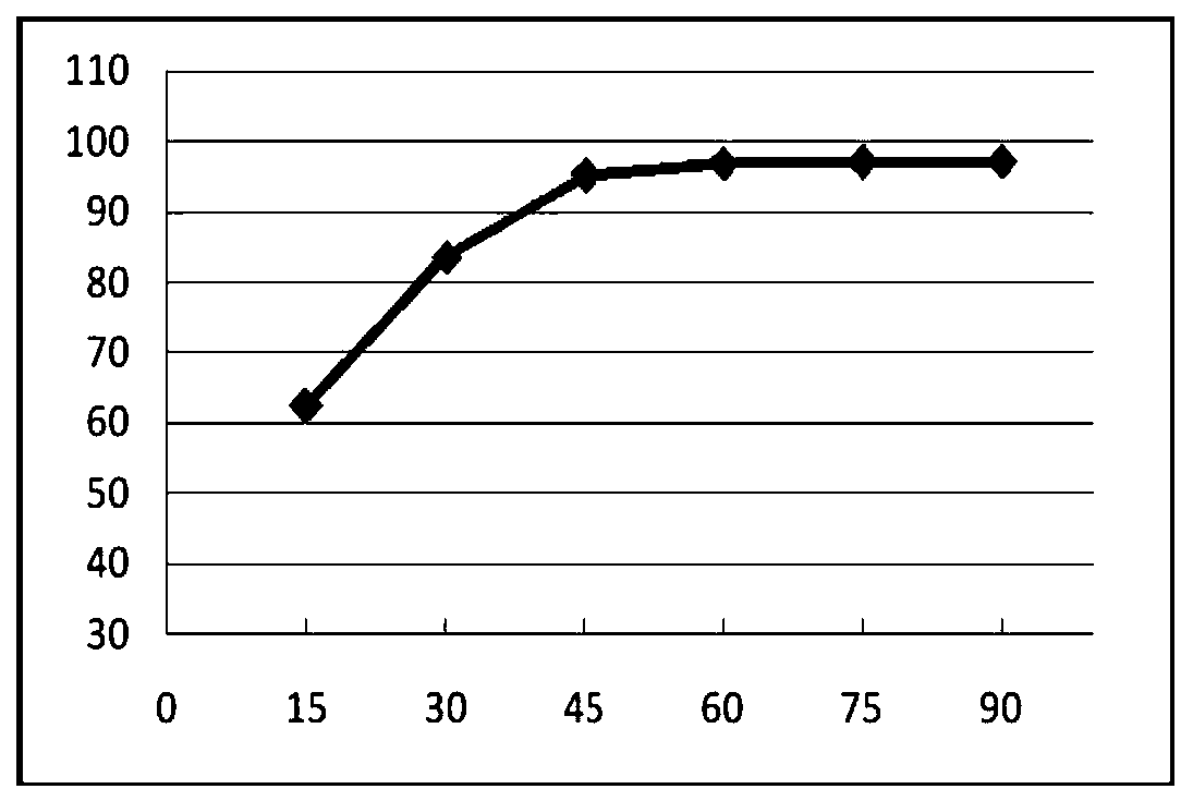 Determination method of dibromoneopentyl glycol in textiles