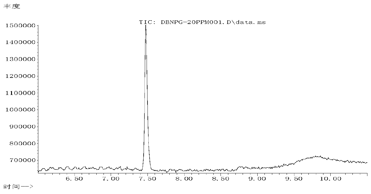 Determination method of dibromoneopentyl glycol in textiles