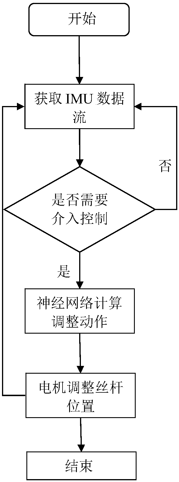 AGV suspension elastic adjustment method and system