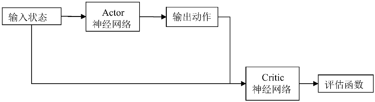 AGV suspension elastic adjustment method and system