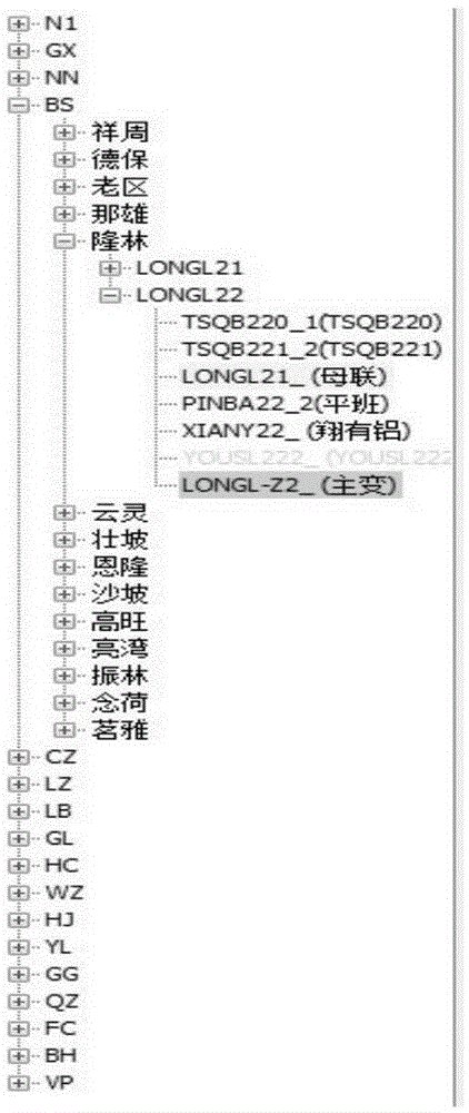 PSD-BPA flow data element editing and bus switching method