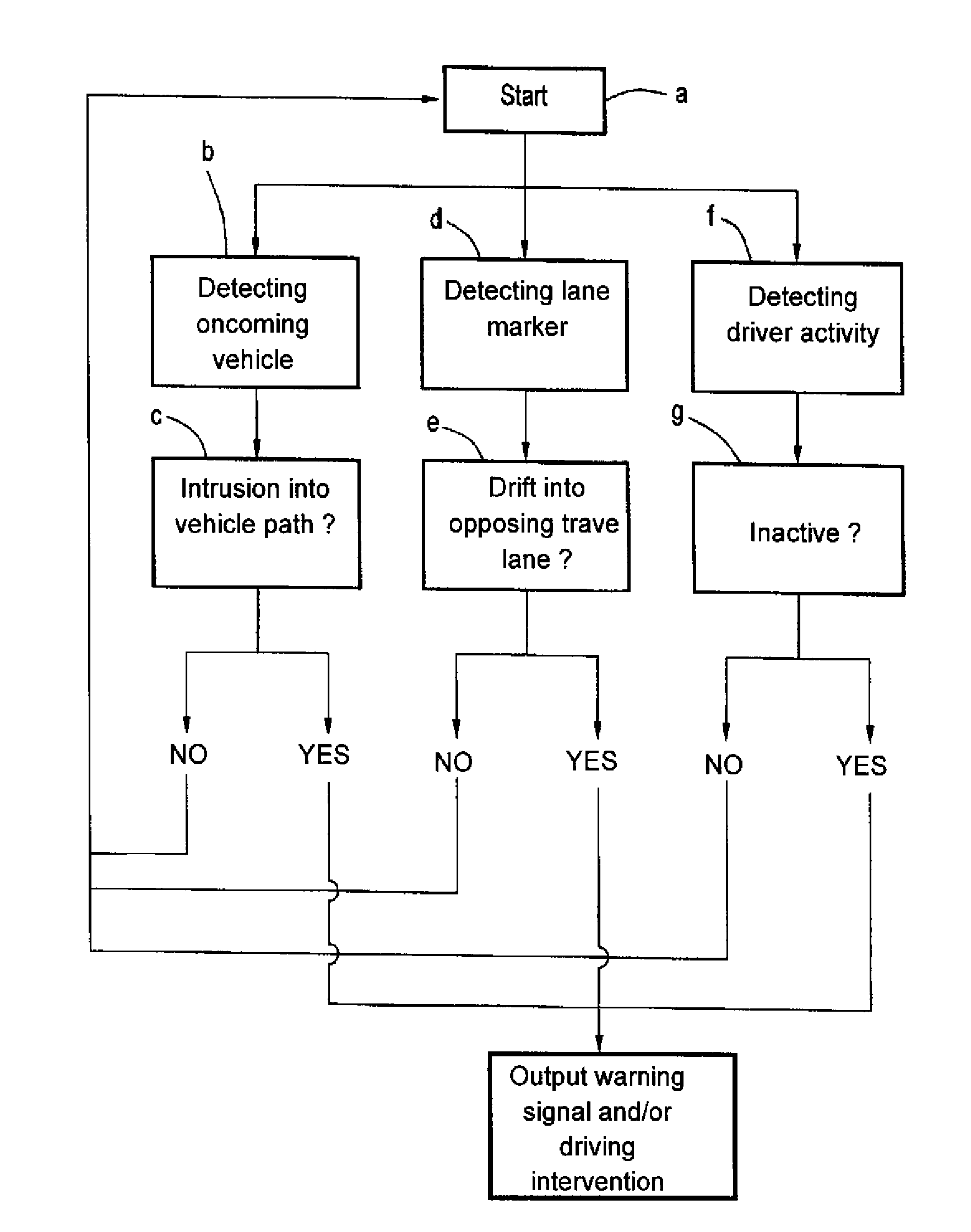 Method for warning the driver of a motor vehicle of an impending hazardous situation due to accidental drifting into an opposing traffic lane