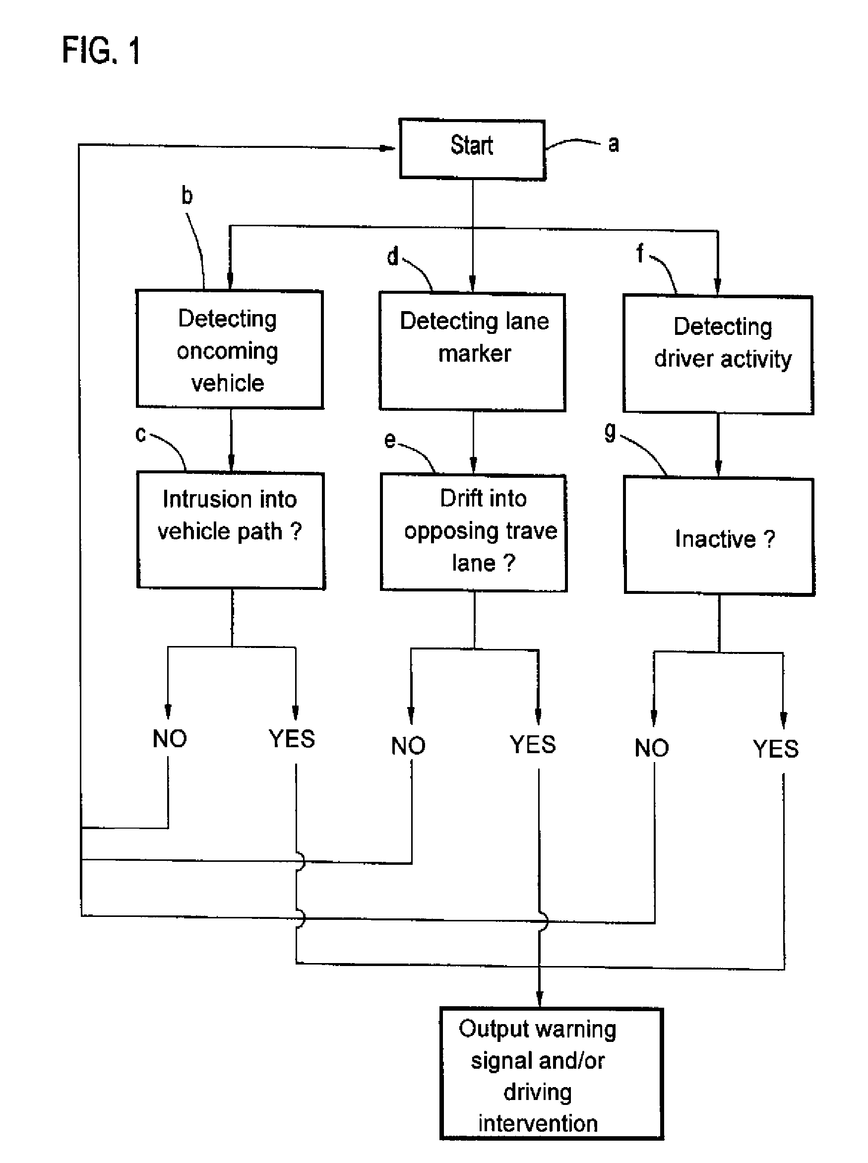 Method for warning the driver of a motor vehicle of an impending hazardous situation due to accidental drifting into an opposing traffic lane