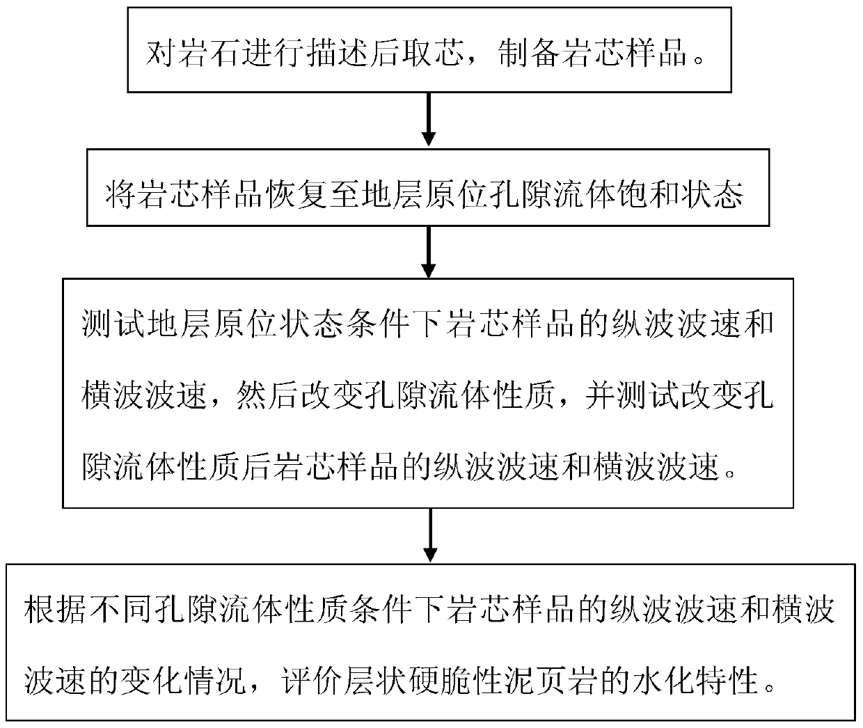 A device for evaluating the hydration properties of layered hard and brittle shale