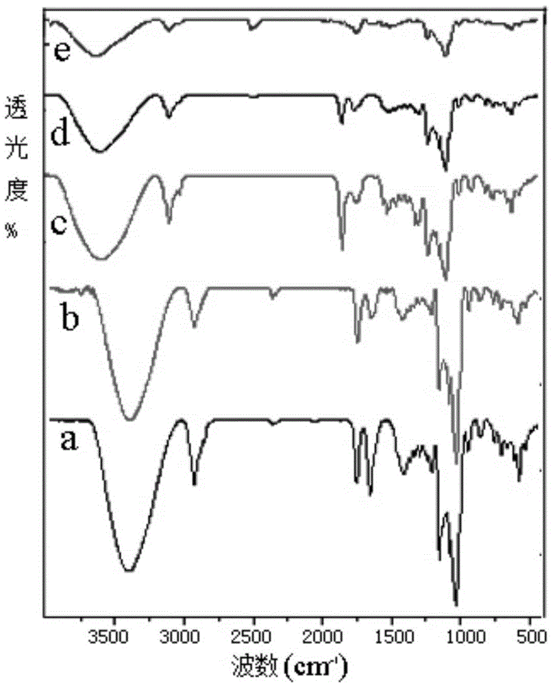 Aliphatic polyester-cyclodextrin poly (pseudo) rotaxane and preparation method thereof