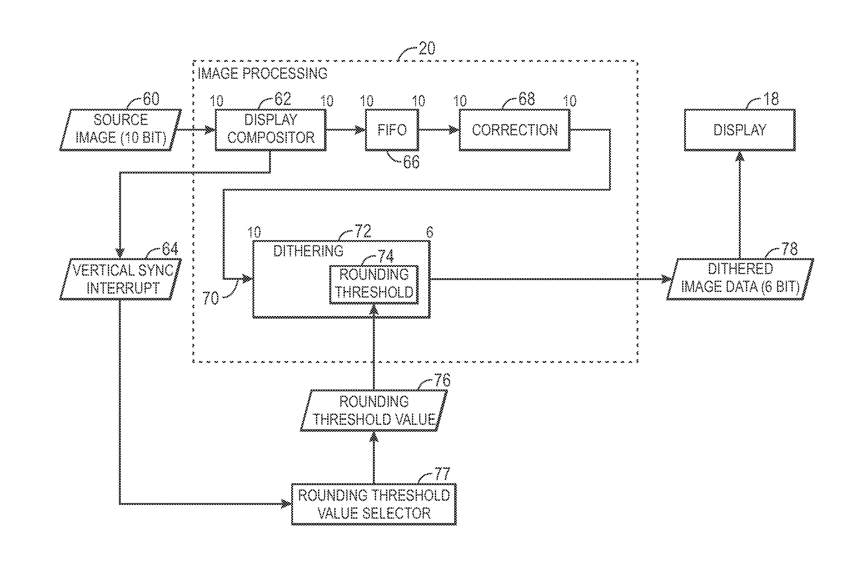 Devices and methods for dynamic dithering