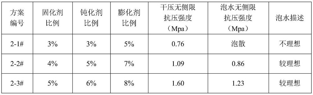 Method for preparing regenerated soil by adopting municipal sludge and agricultural and forestry waste