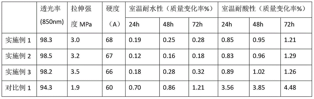 Preparation method of underwater LED lamp pouring sealant