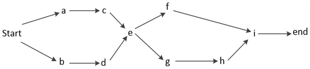 A device, method and instruction mapping method for executing instruction selection