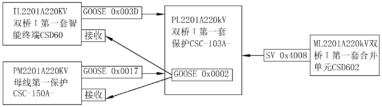 Integration and joint debugging method of secondary equipment based on virtual machine