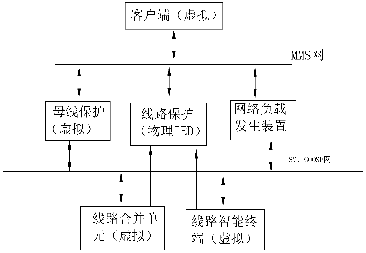 Integration and joint debugging method of secondary equipment based on virtual machine