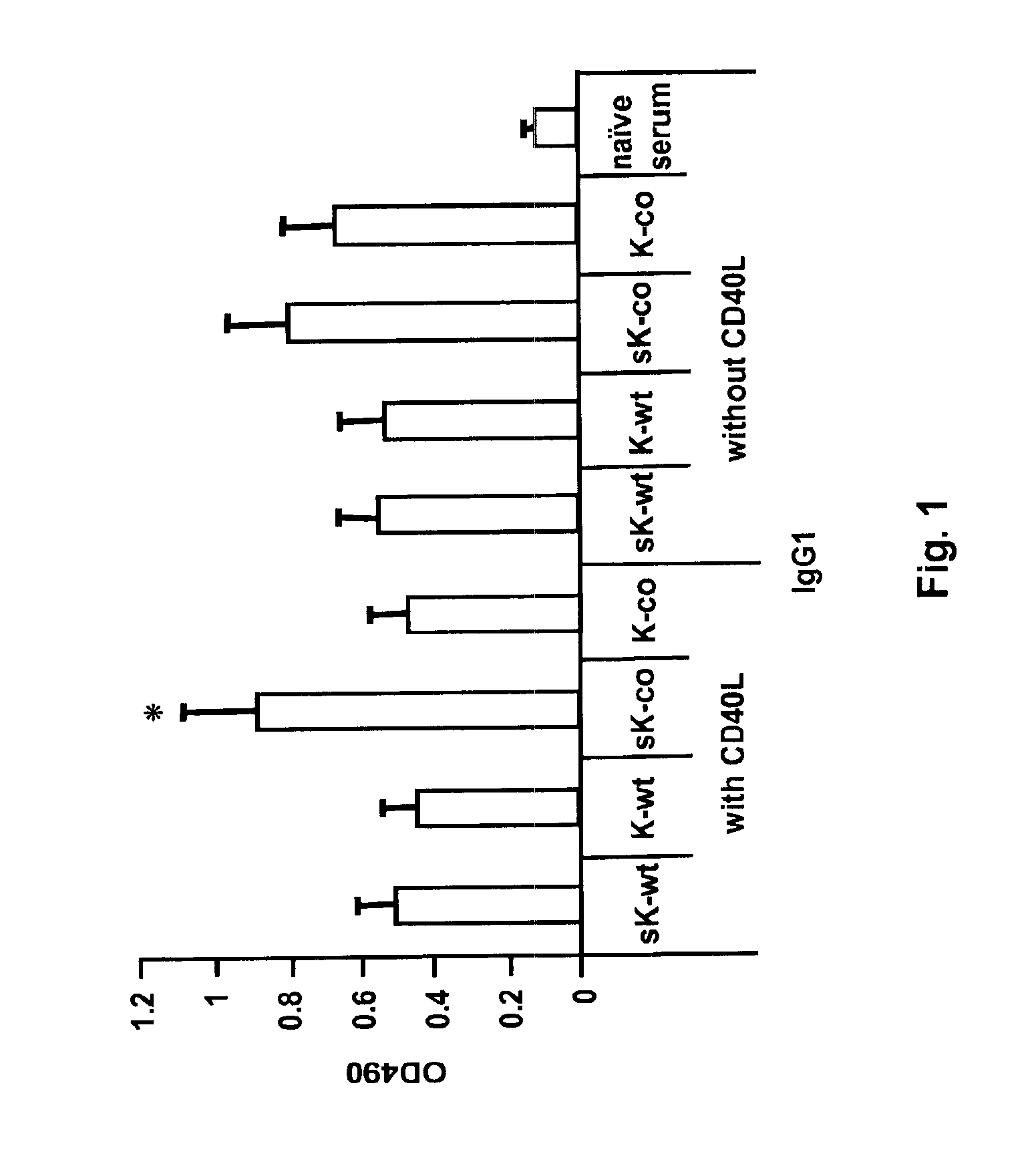 Kexin-Derived Vaccines to Prevent or Treat Fungal Infections