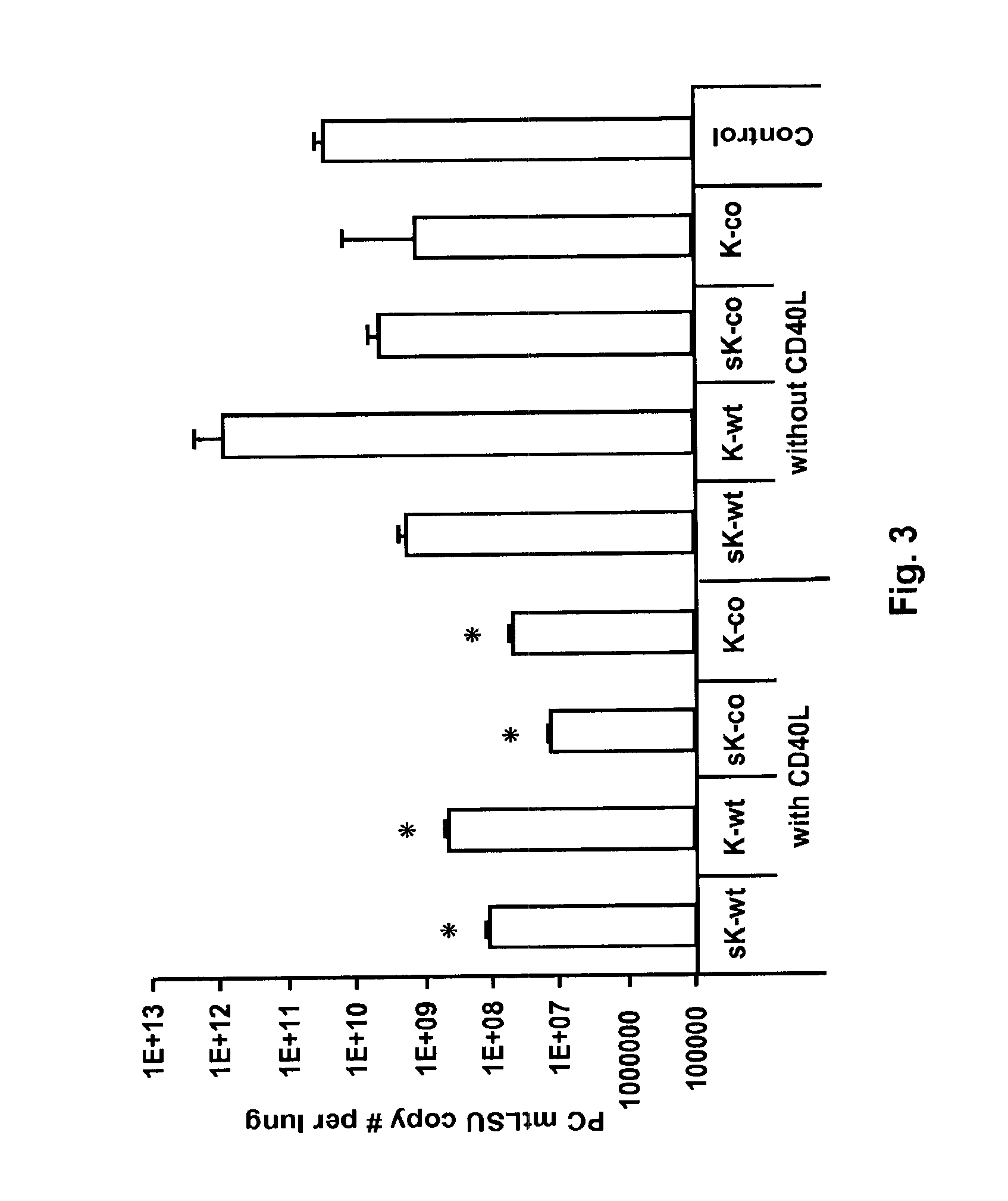 Kexin-Derived Vaccines to Prevent or Treat Fungal Infections