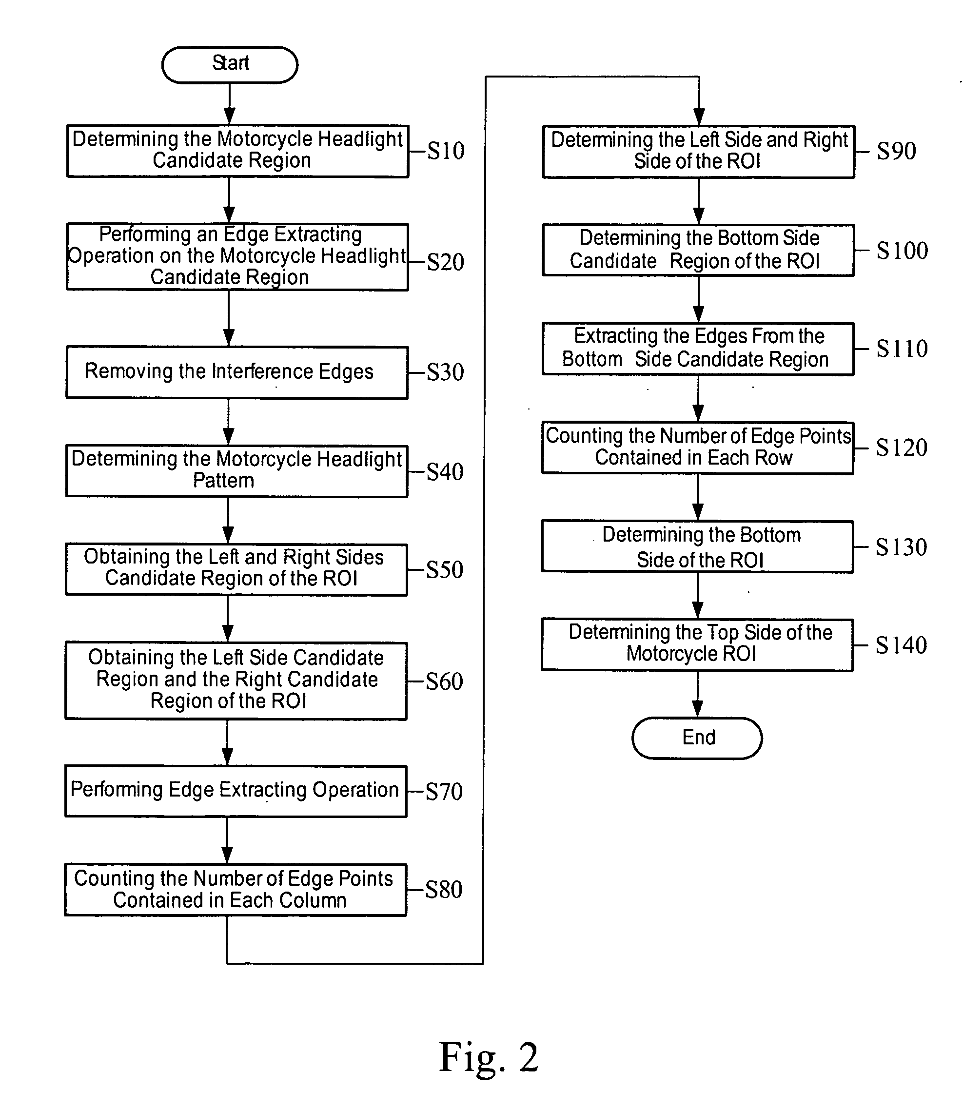 Vehicle headlight detecting method and apparatus, and region-of-interest segmenting method and apparatus