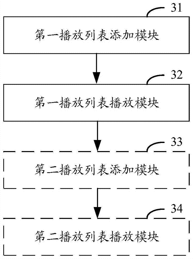 Multimedia file playback method, system and digital multimedia renderer