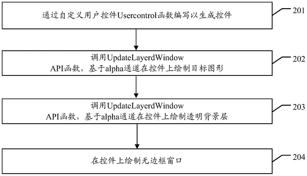 Graph drawing method and device