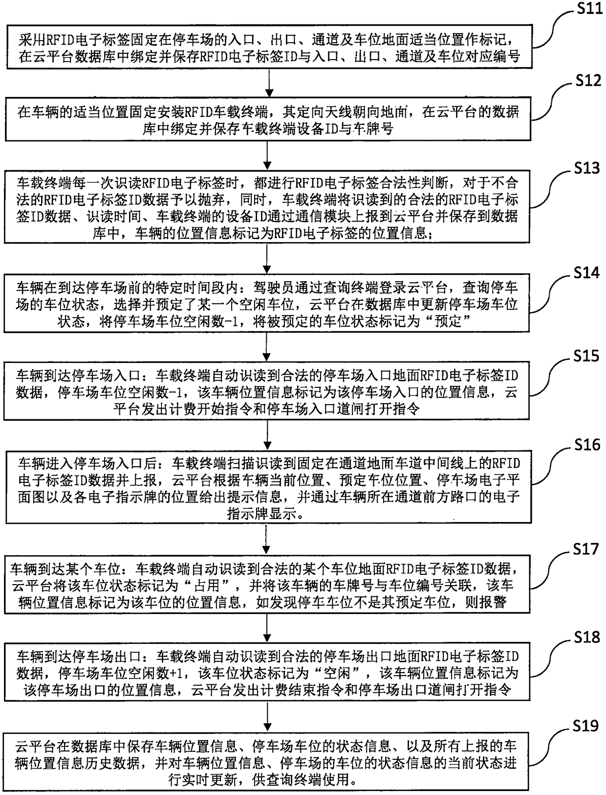 Vehicle positioning and parking lot parking space state management method and system