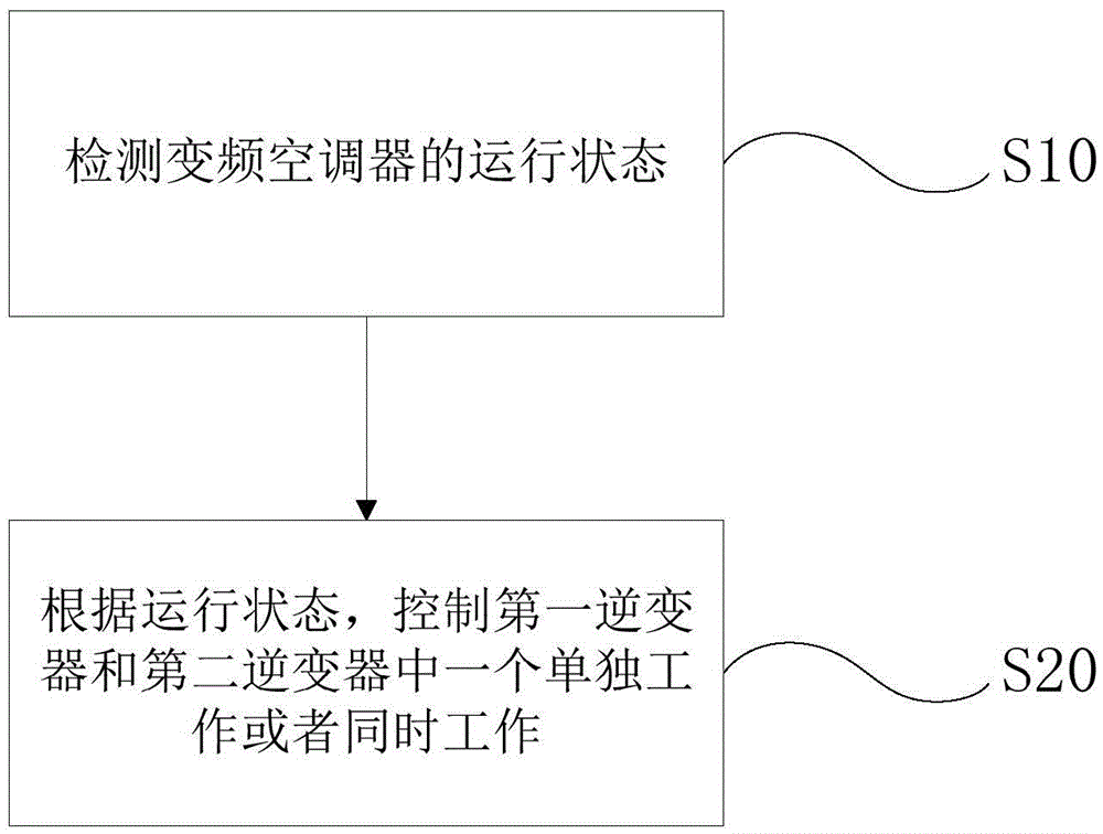 Frequency conversion air conditioner and control method of frequency conversion air conditioner