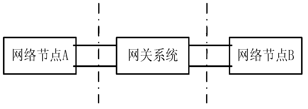 Automobile gateway system for inverse resolution of communication protocols