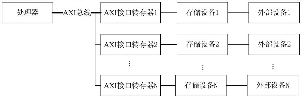 Data interaction method, device and system and readable storage medium