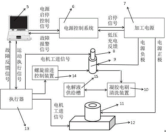 Preparing method for finned inner cooling structure cooling pipe based on gel electrochemical machining