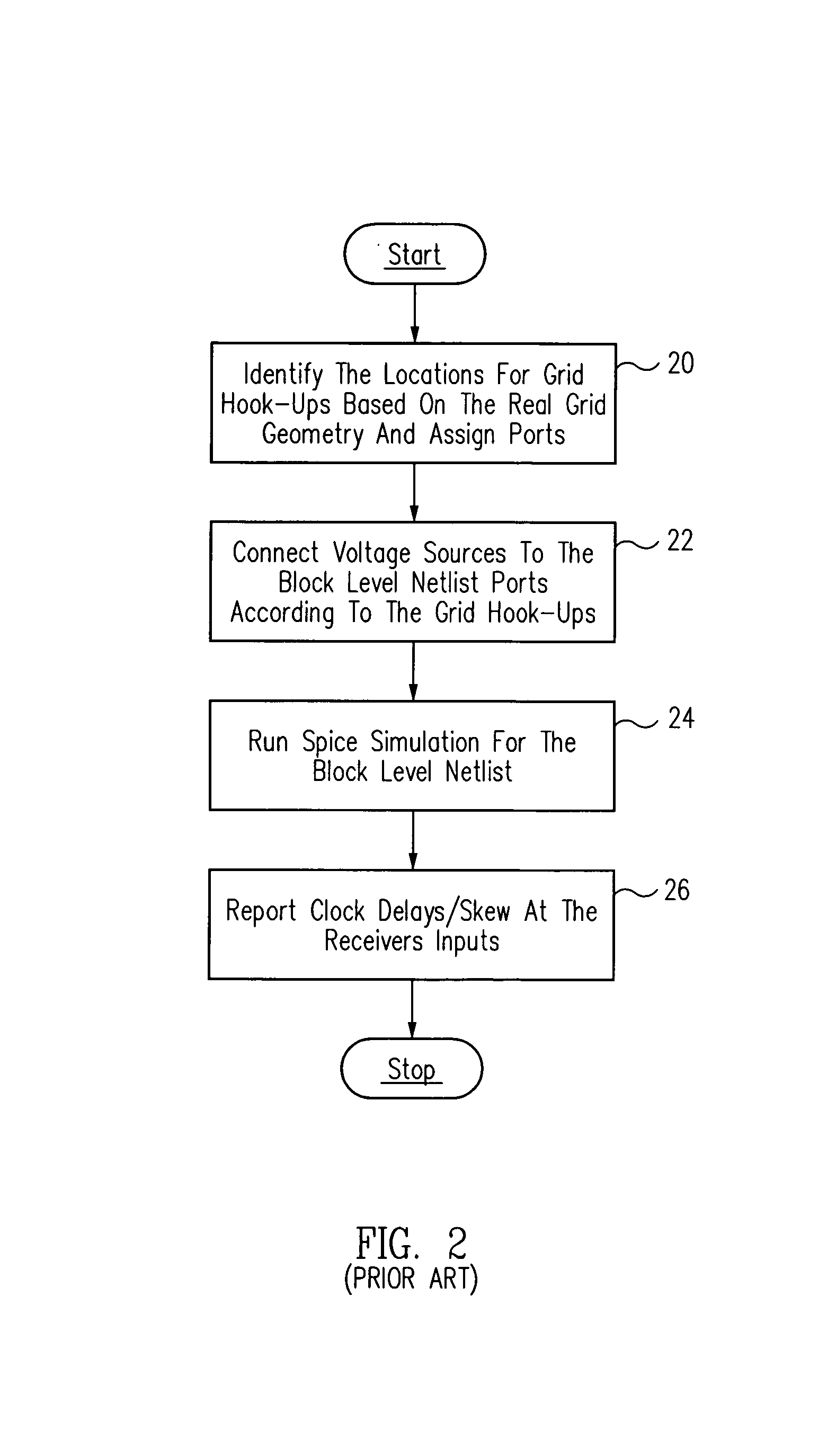 Method and apparatus for predicting clock skew for incomplete integrated circuit design