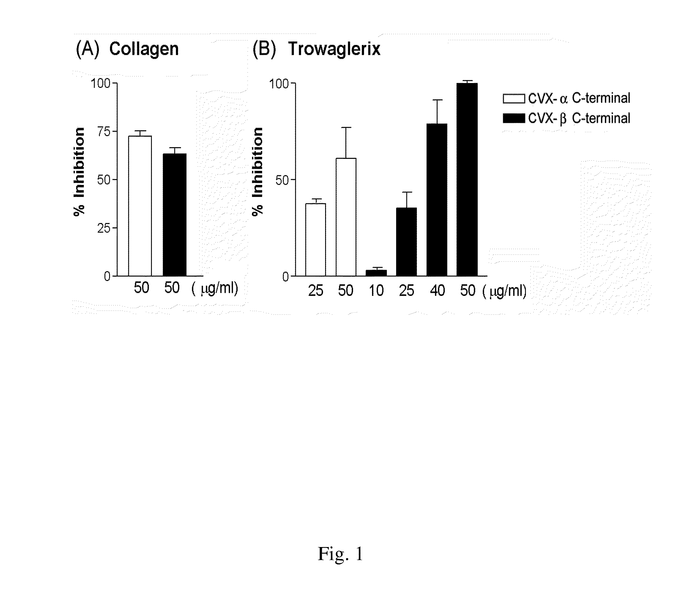 Peptide compounds for inhibition of platelet aggregation