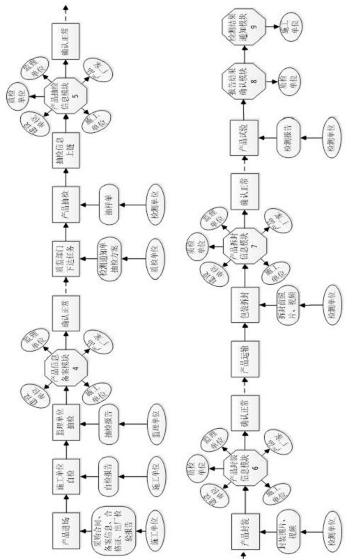 Block chain-based traffic product sampling inspection system and operation method thereof