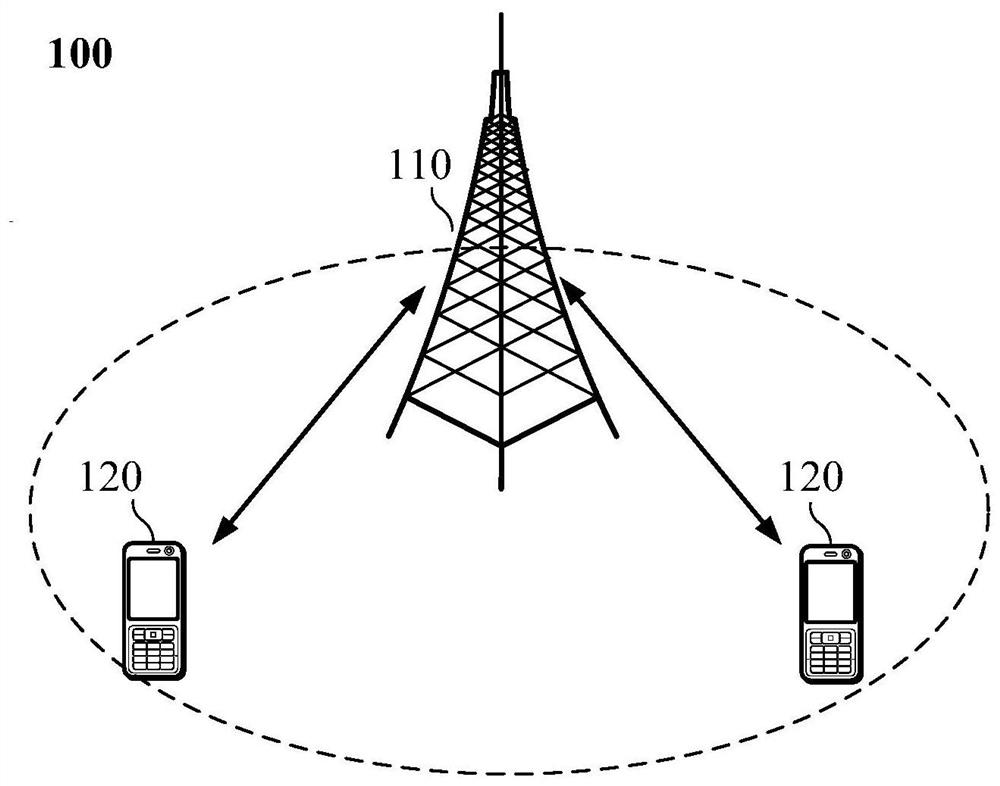 Random access method and device and program