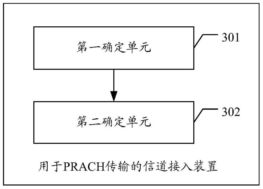 Random access method and device and program