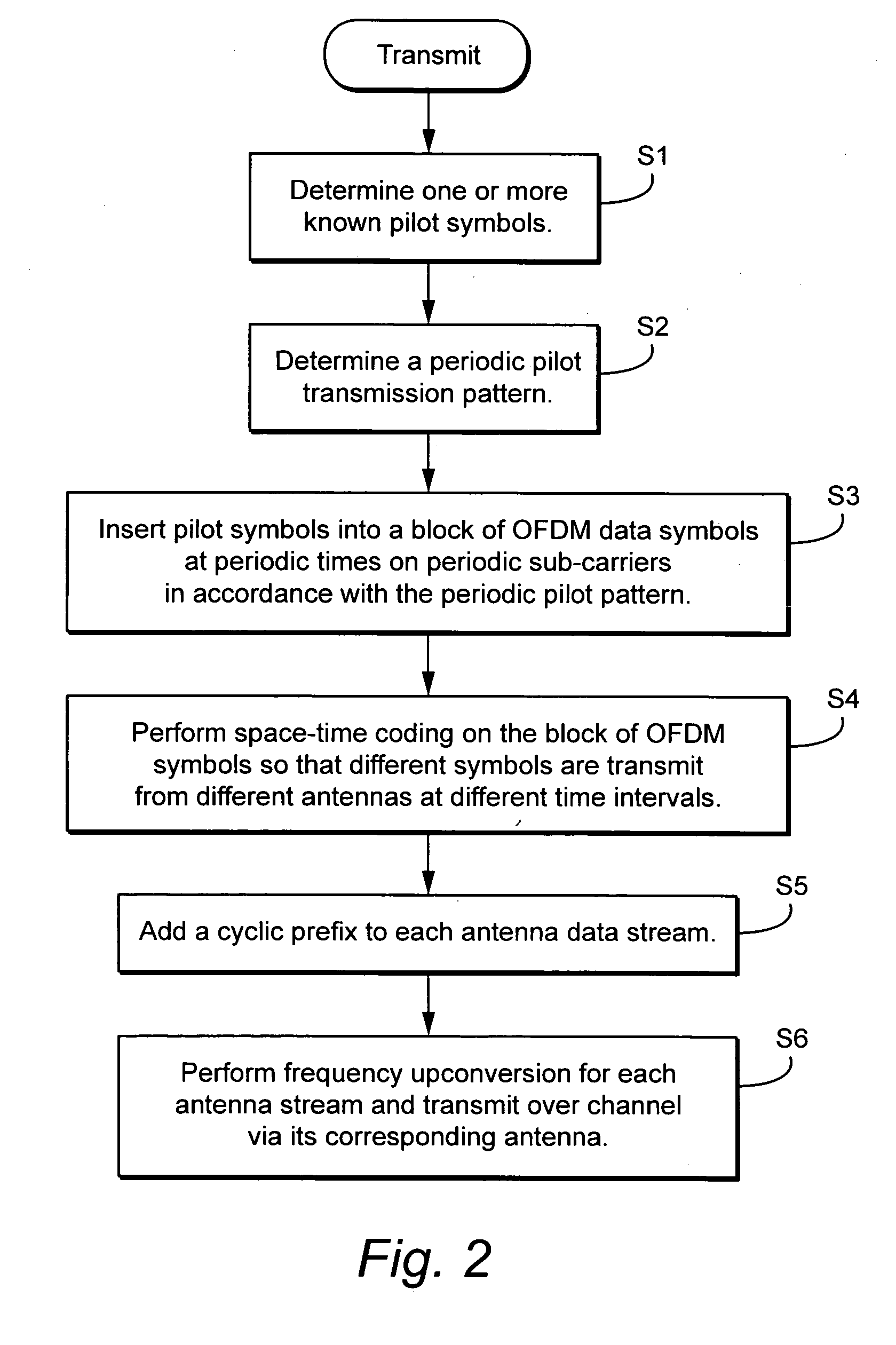 Time and frequency channel estimation