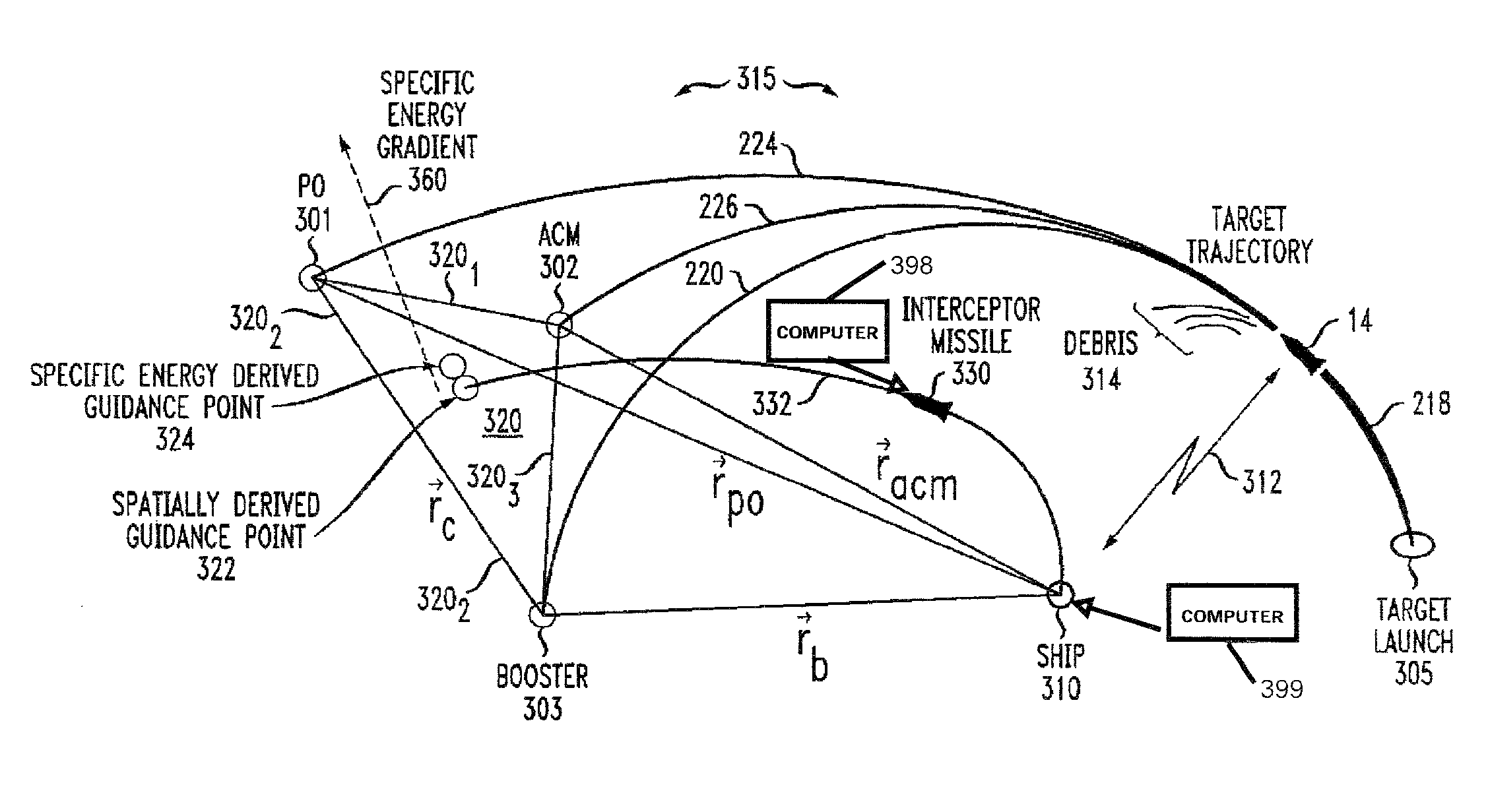 Method for targeting a preferred object within a group of decoys