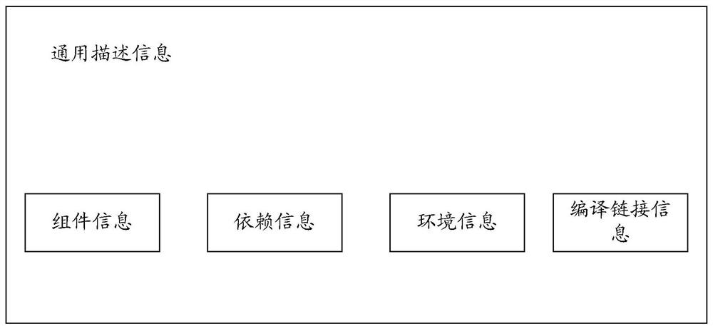 Construction method and construction device of engineering system, electronic equipment and storage medium