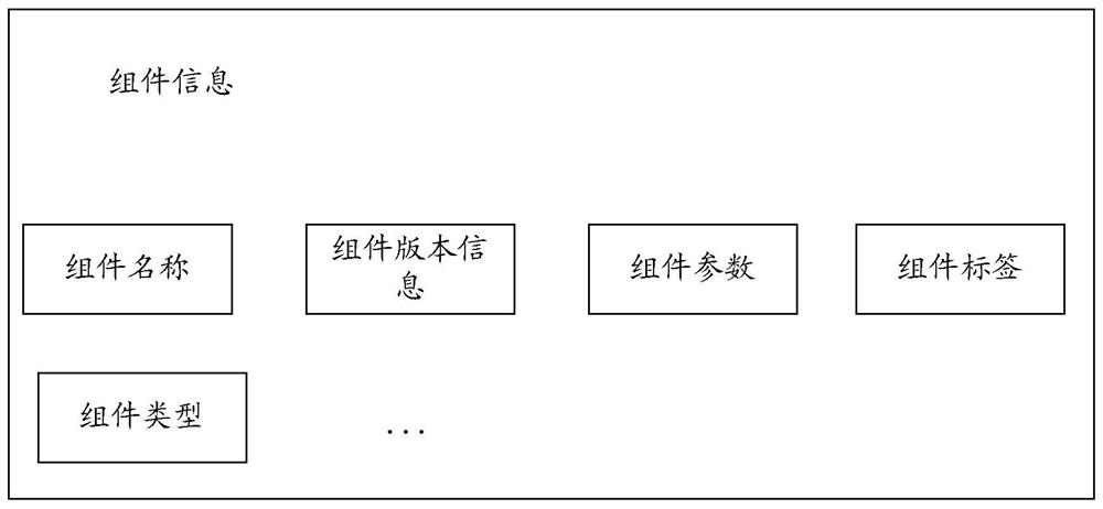 Construction method and construction device of engineering system, electronic equipment and storage medium