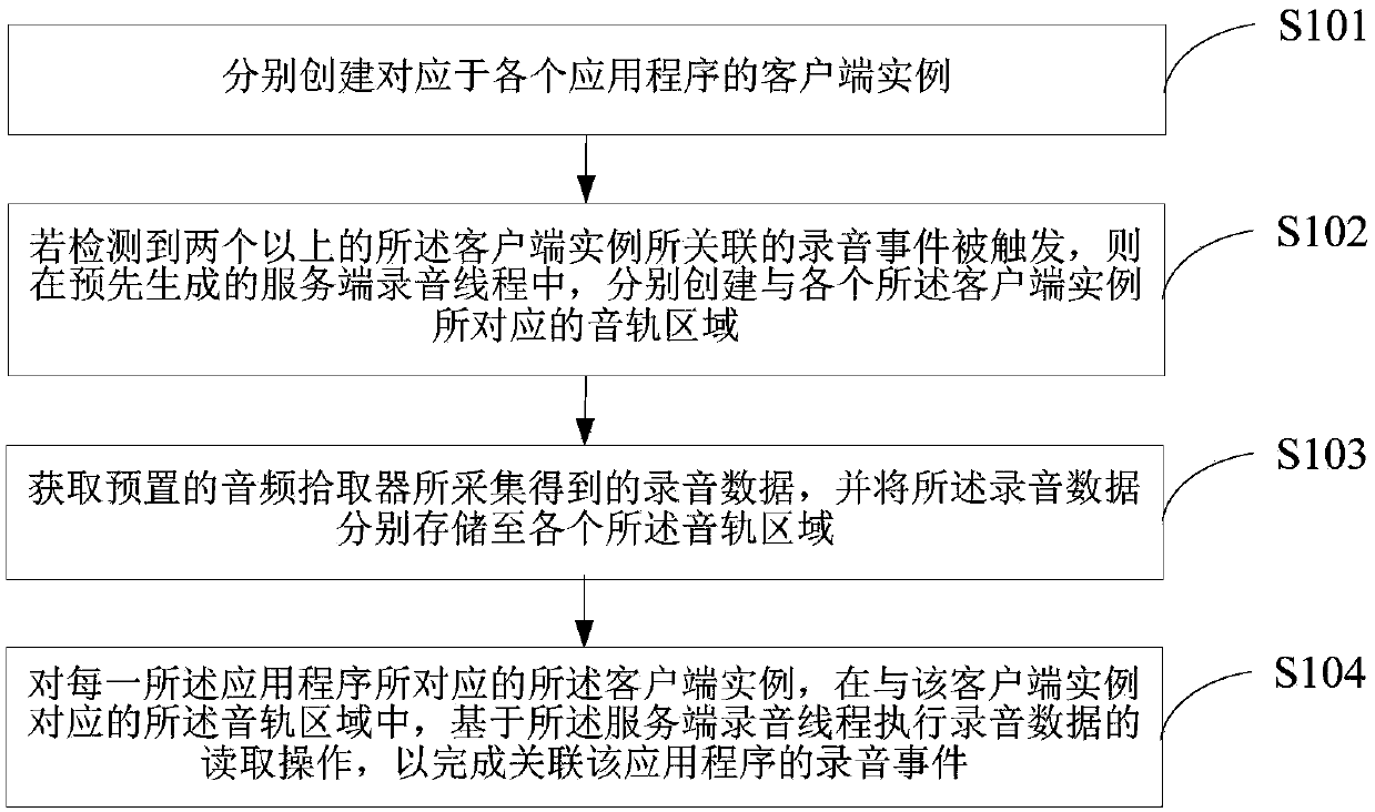 Application recording method, terminal device and medium