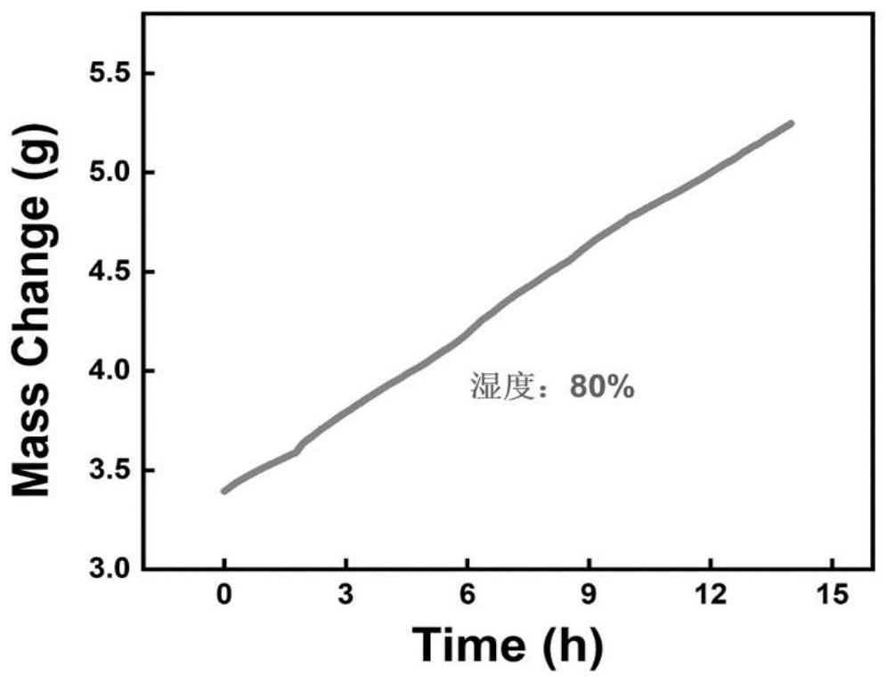 Intelligent color-changing heat-dissipating hydrogel and application thereof