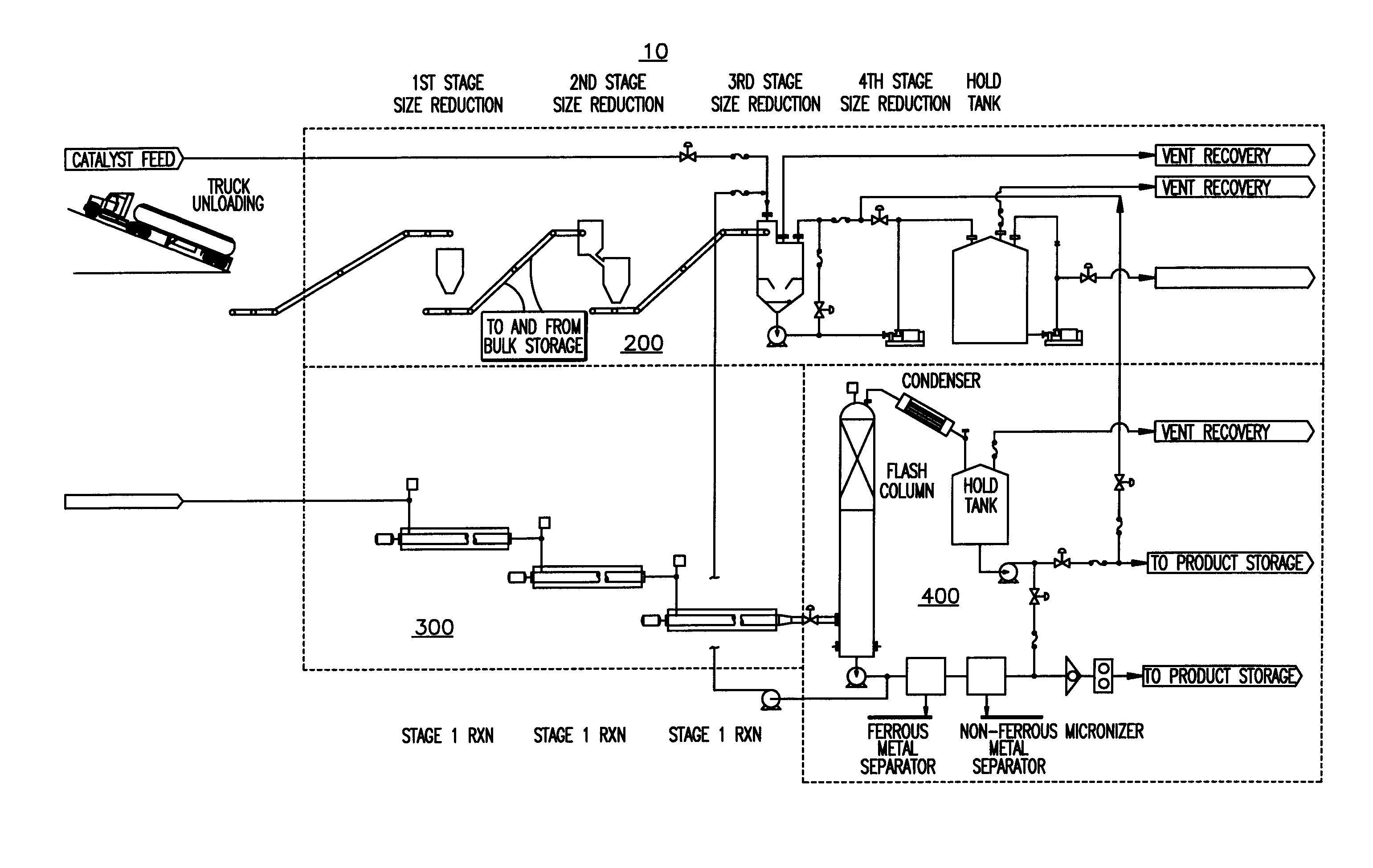 Combined reactor and method for the production of synthetic fuels