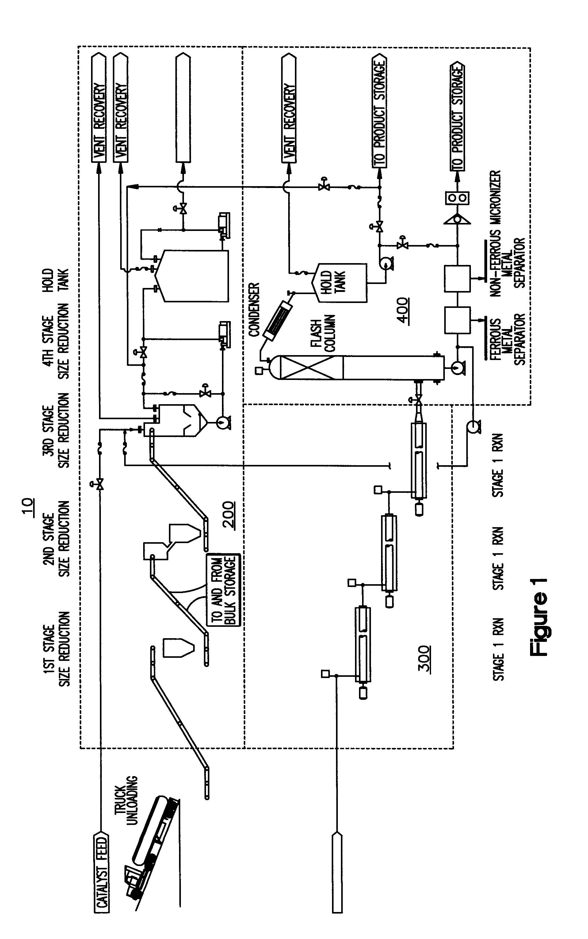 Combined reactor and method for the production of synthetic fuels