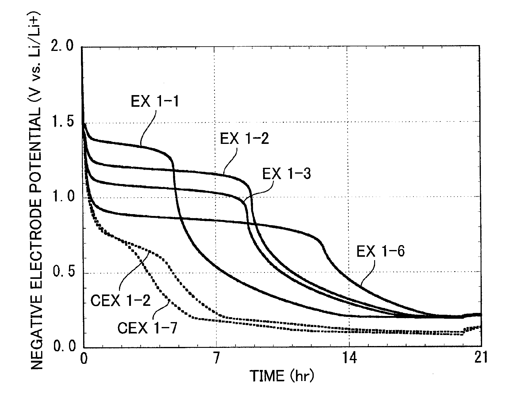 Electrochemical Energy Storage Device