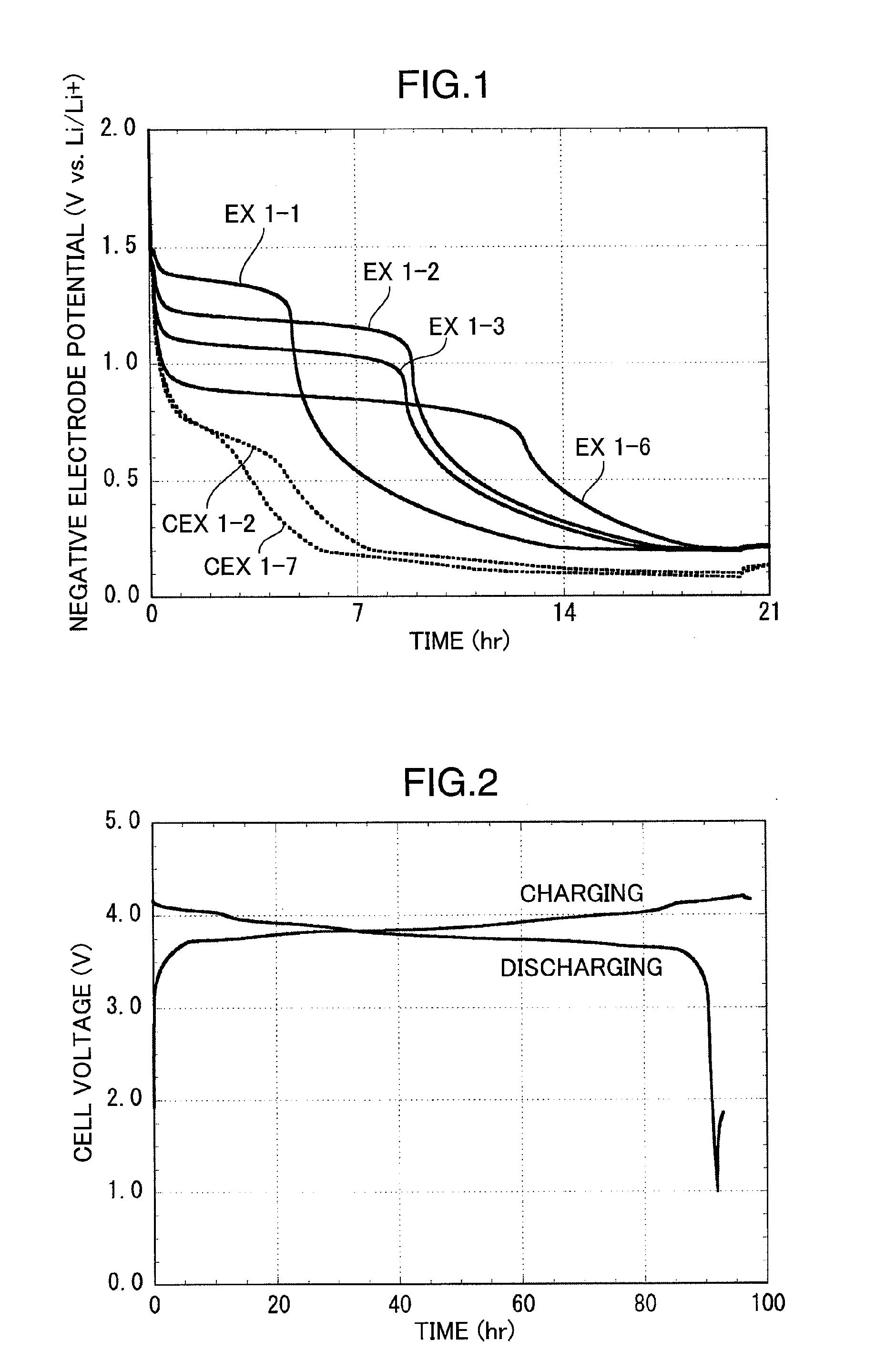 Electrochemical Energy Storage Device