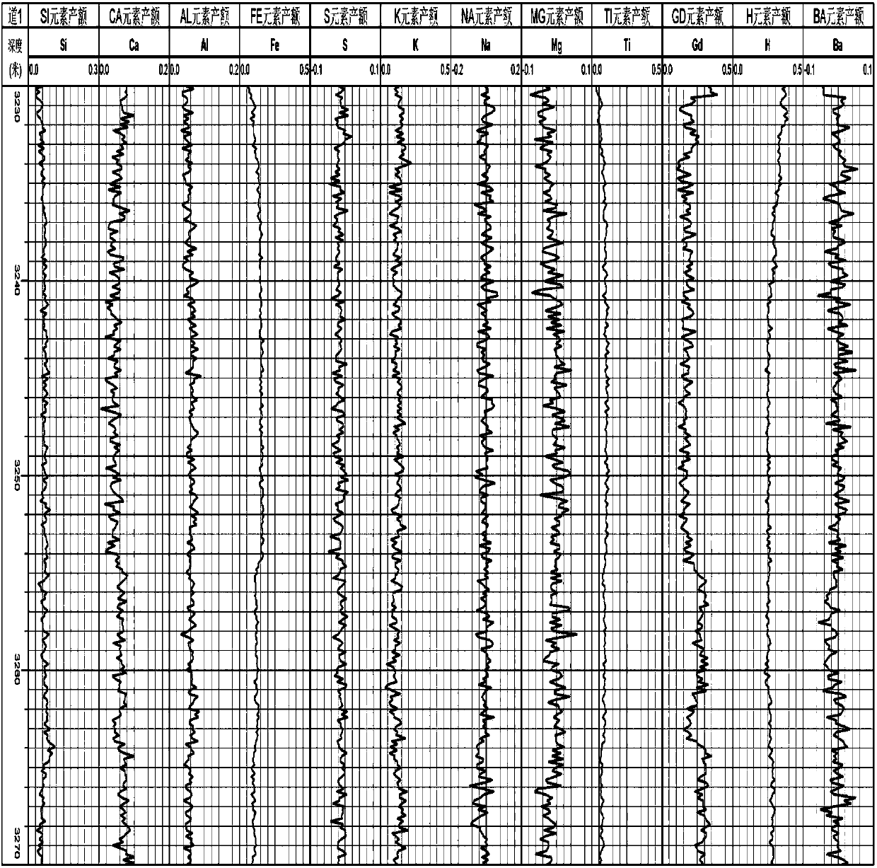 Gamma ray spectra spectrum unfolding method and device for element capture spectrometry logging