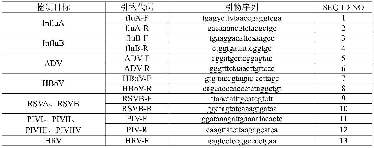 Nucleic acid reagents, kits, systems and methods for detecting respiratory tract infection pathogens
