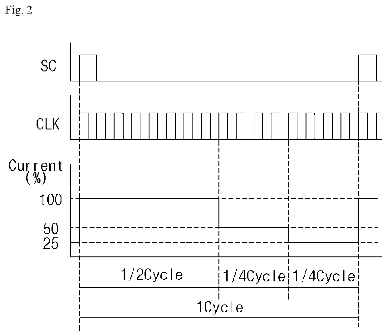 System and battery management system using incremental ADC